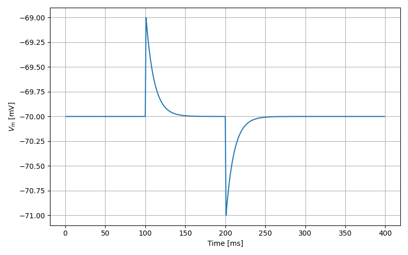 iaf_psc_delta_neuron postsynaptic response